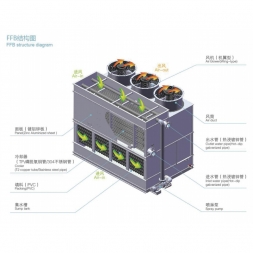 FFB復合流閉式冷卻塔